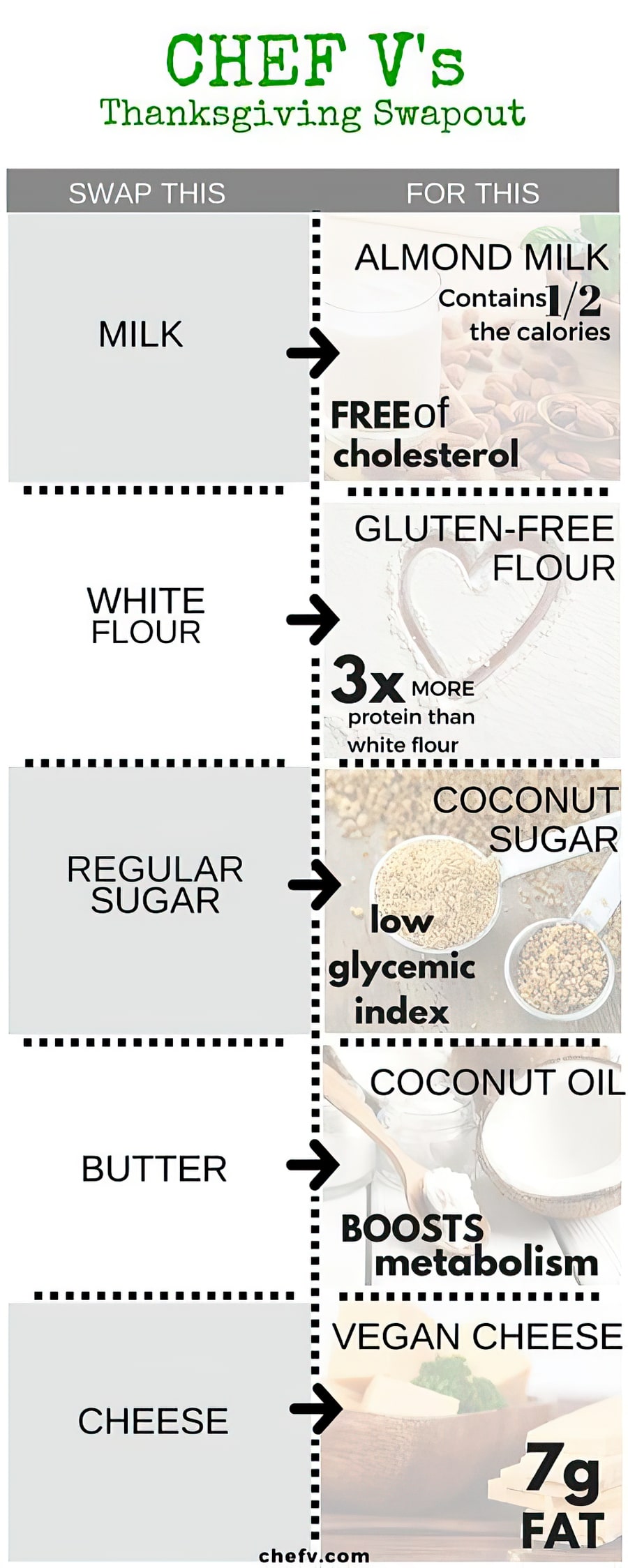 chefv-substitutes-infographic-giga