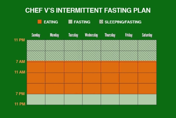 chefv-intermittent-fasting-hours-days-12-hours-on-1200p