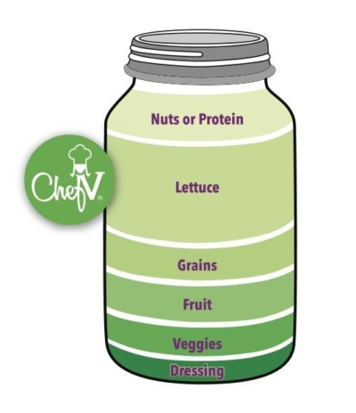 MasonJar-infographic